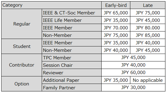 Registration Type