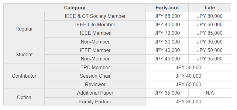 Registration Type